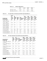 Предварительный просмотр 130 страницы Cisco Catalyst 4500e Series Installation Manual