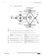 Предварительный просмотр 41 страницы Cisco CATALYST 6000 Installation And Configuration Note