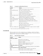 Предварительный просмотр 53 страницы Cisco Catalyst 6509 Software Manual