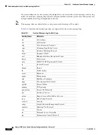 Предварительный просмотр 844 страницы Cisco Catalyst 6509 Software Manual