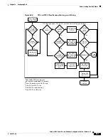 Предварительный просмотр 1239 страницы Cisco Catalyst 6509 Software Manual