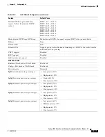 Предварительный просмотр 1263 страницы Cisco Catalyst 6509 Software Manual
