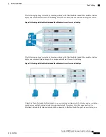 Предварительный просмотр 33 страницы Cisco Catalyst 6800IA Hardware Installation Manual