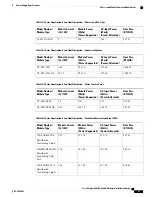 Предварительный просмотр 85 страницы Cisco Catalyst 6807-XL Hardware Installation Manual