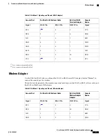 Предварительный просмотр 101 страницы Cisco Catalyst 6807-XL Hardware Installation Manual