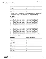 Предварительный просмотр 22 страницы Cisco Catalyst 6816-X-LE Hardware Installation Manual