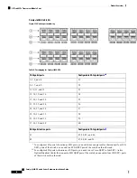 Предварительный просмотр 24 страницы Cisco Catalyst 6816-X-LE Hardware Installation Manual