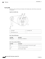 Предварительный просмотр 24 страницы Cisco Catalyst 6880-X Hardware Installation Manual