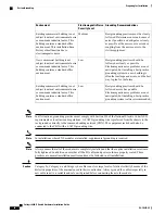 Предварительный просмотр 36 страницы Cisco Catalyst 6880-X Hardware Installation Manual