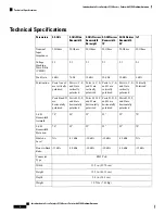 Preview for 2 page of Cisco Catalyst 9130 Manual