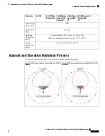 Preview for 3 page of Cisco Catalyst 9130 Manual