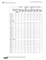 Preview for 52 page of Cisco Catalyst 9136 Series Hardware Installation Manual