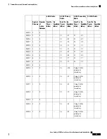 Preview for 53 page of Cisco Catalyst 9136 Series Hardware Installation Manual