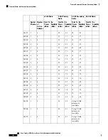 Preview for 56 page of Cisco Catalyst 9136 Series Hardware Installation Manual