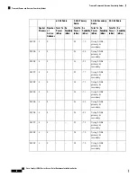 Preview for 58 page of Cisco Catalyst 9136 Series Hardware Installation Manual