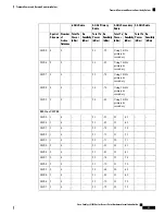 Preview for 59 page of Cisco Catalyst 9136 Series Hardware Installation Manual