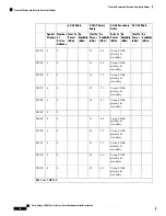 Preview for 62 page of Cisco Catalyst 9136 Series Hardware Installation Manual