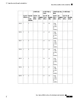 Preview for 63 page of Cisco Catalyst 9136 Series Hardware Installation Manual