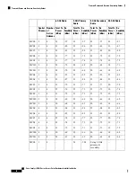 Preview for 66 page of Cisco Catalyst 9136 Series Hardware Installation Manual