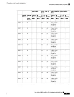 Preview for 67 page of Cisco Catalyst 9136 Series Hardware Installation Manual