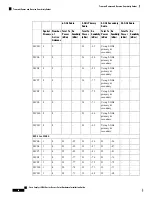 Preview for 70 page of Cisco Catalyst 9136 Series Hardware Installation Manual