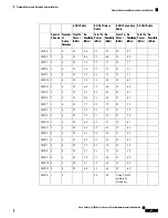 Preview for 71 page of Cisco Catalyst 9136 Series Hardware Installation Manual