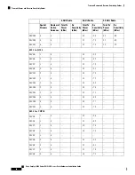 Предварительный просмотр 52 страницы Cisco Catalyst 9164 Series Installation Manual