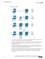 Предварительный просмотр 101 страницы Cisco Catalyst 9200 Series Configuration Manual