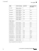 Preview for 17 page of Cisco Catalyst 9200 Series Hardware Installation Manual