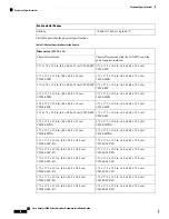 Preview for 64 page of Cisco Catalyst 9200 Series Hardware Installation Manual