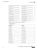 Preview for 65 page of Cisco Catalyst 9200 Series Hardware Installation Manual