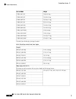 Preview for 66 page of Cisco Catalyst 9200 Series Hardware Installation Manual