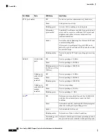 Предварительный просмотр 66 страницы Cisco Catalyst 9200CX Compact Series Hardware Installation Manual