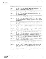 Предварительный просмотр 14 страницы Cisco Catalyst 9300 Series Hardware Installation Manual