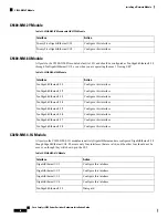 Предварительный просмотр 68 страницы Cisco Catalyst 9300 Series Hardware Installation Manual