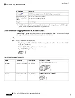 Preview for 156 page of Cisco Catalyst 9400 Series Hardware Installation Manual