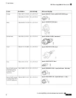 Preview for 157 page of Cisco Catalyst 9400 Series Hardware Installation Manual