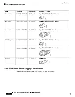 Preview for 158 page of Cisco Catalyst 9400 Series Hardware Installation Manual