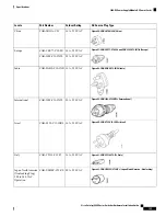 Preview for 161 page of Cisco Catalyst 9400 Series Hardware Installation Manual