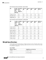 Preview for 164 page of Cisco Catalyst 9400 Series Hardware Installation Manual