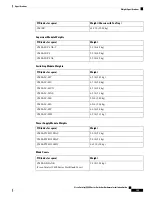 Preview for 165 page of Cisco Catalyst 9400 Series Hardware Installation Manual