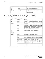 Preview for 169 page of Cisco Catalyst 9400 Series Hardware Installation Manual