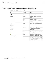 Preview for 170 page of Cisco Catalyst 9400 Series Hardware Installation Manual