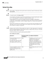 Preview for 24 page of Cisco Catalyst 9600 Series Hardware Installation Manual