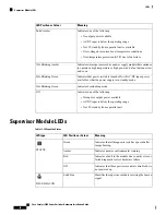 Preview for 102 page of Cisco Catalyst 9600 Series Hardware Installation Manual