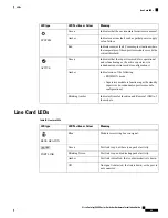 Preview for 103 page of Cisco Catalyst 9600 Series Hardware Installation Manual