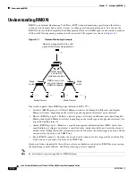 Preview for 720 page of Cisco Catalyst Blade 3032 Software Configuration Manual