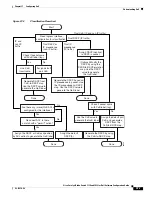 Preview for 827 page of Cisco Catalyst Blade 3032 Software Configuration Manual