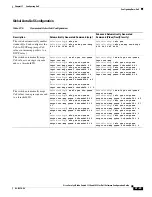 Preview for 845 page of Cisco Catalyst Blade 3032 Software Configuration Manual