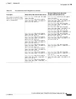 Preview for 847 page of Cisco Catalyst Blade 3032 Software Configuration Manual